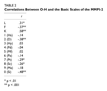 Table 2