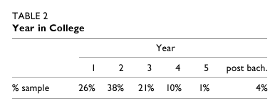 Table-2