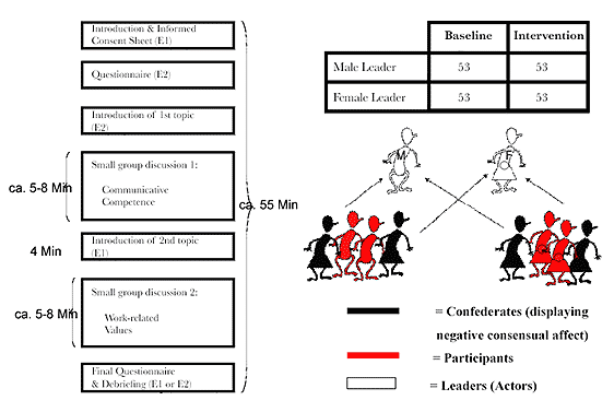Figure 1: Experiment 1