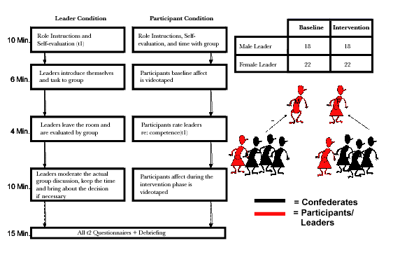 Figure 2: Experiment 2